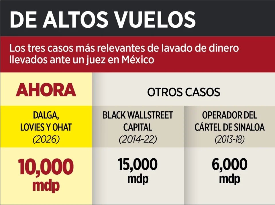 sat-y-fgr-detectan-red-de-lavado-de-10-mil-millones-pesos-2