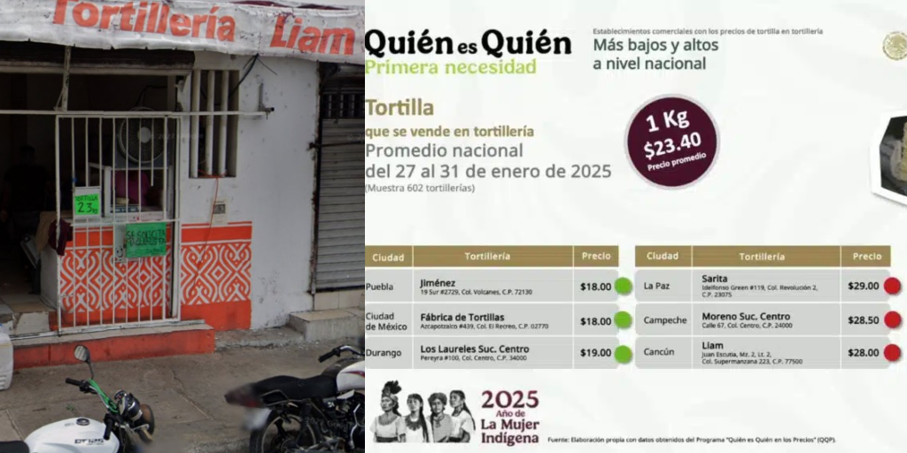 Tortillería ‘carera’ en Cancún es exhibida por Profeco en La Mañanera de Sheinbaum