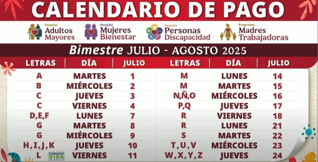 ¿Cuándo pagan pensión bienestar julio 2025 ?