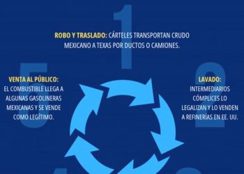 El huachicol fiscal en la agenda bilateral