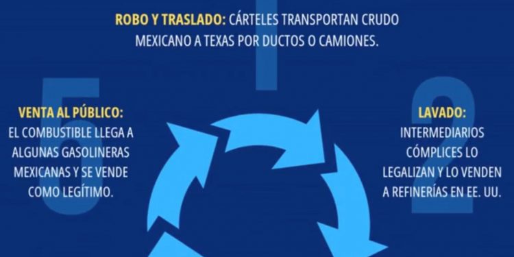 El huachicol fiscal en la agenda bilateral