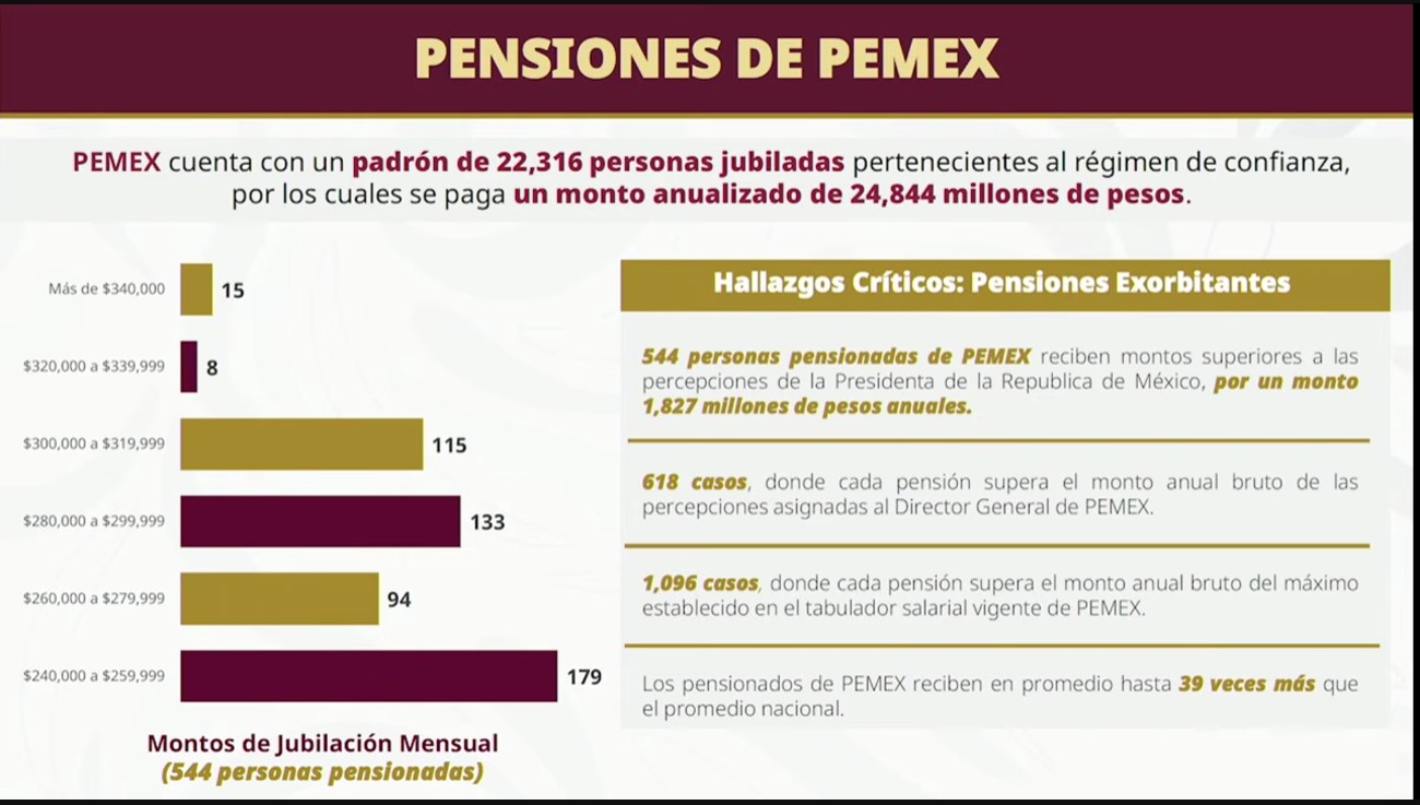 Ex trabajadores de Luz y Fuerza reciben montos elevados
