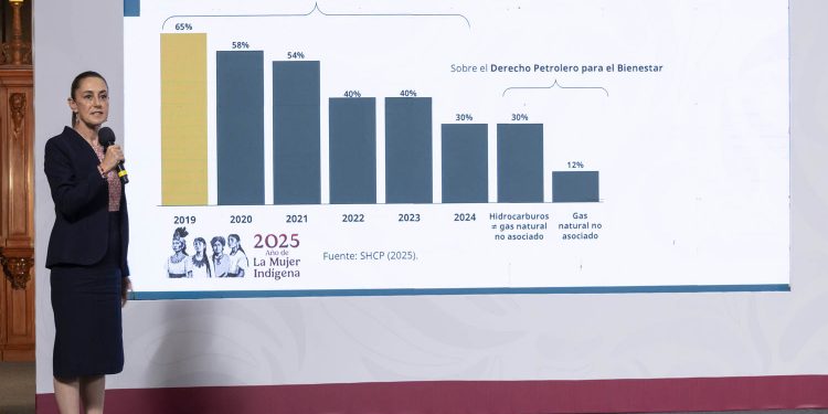 Plan Estratégico de Pemex