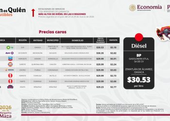 Gasolineras Quintana Roo: 98.5% incumplen precio gasolina