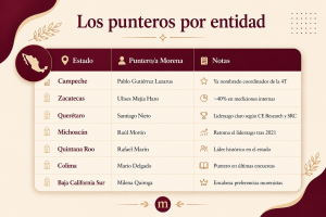 Punteros Morena